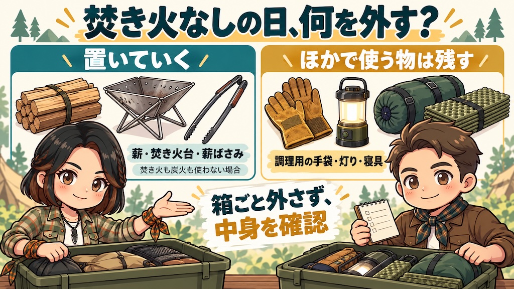 あずママとわいずパパが、焚き火専用の道具と調理・照明・寝具として残す道具を仕分ける図。